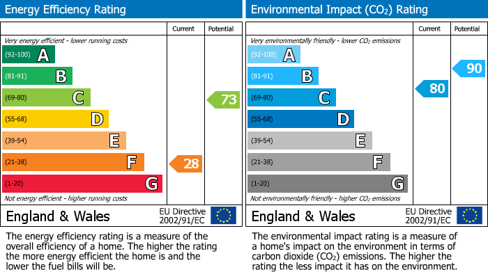 EPC Graph for 58 Eglinton Street, Beith, Ayrshire, KA15 1AQ, UK