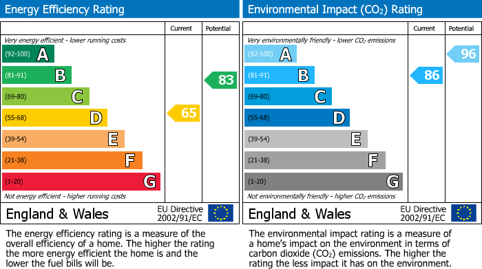 EPC Graph for 3 Bullwood Court, Glasgow, Lanarkshire, G53 7HY, UK
