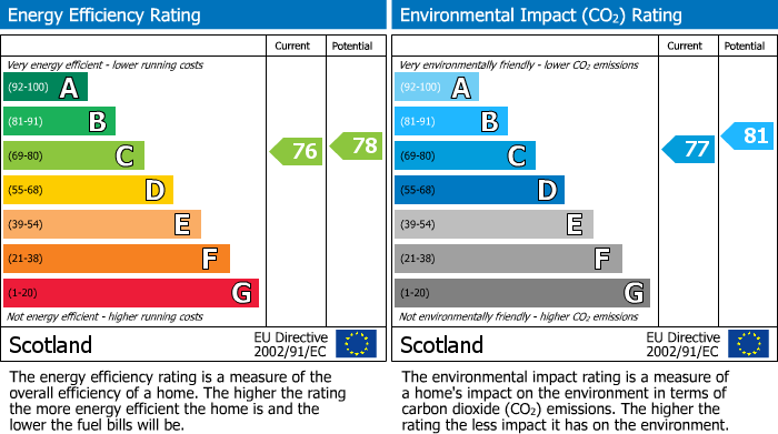 EPC Graph for 36/2 Greenlaw Drive, Paisley, Renfrewshire, PA1 3RU, UK