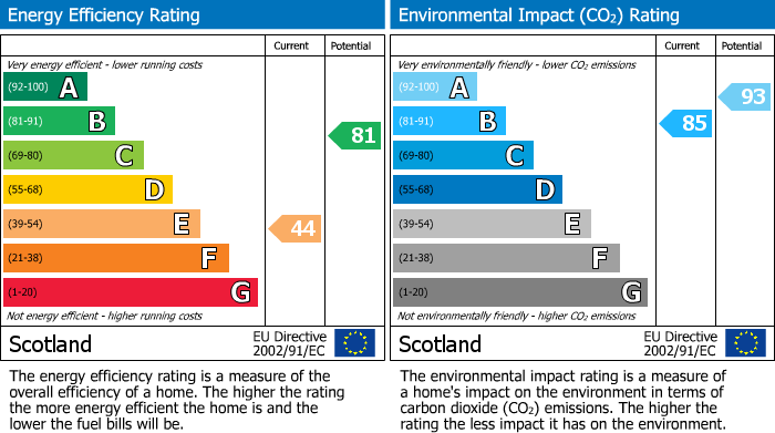 EPC Graph for Flat 1/8 22 Neilston Road, Paisley, Renfrewshire, PA2 6LN, UK