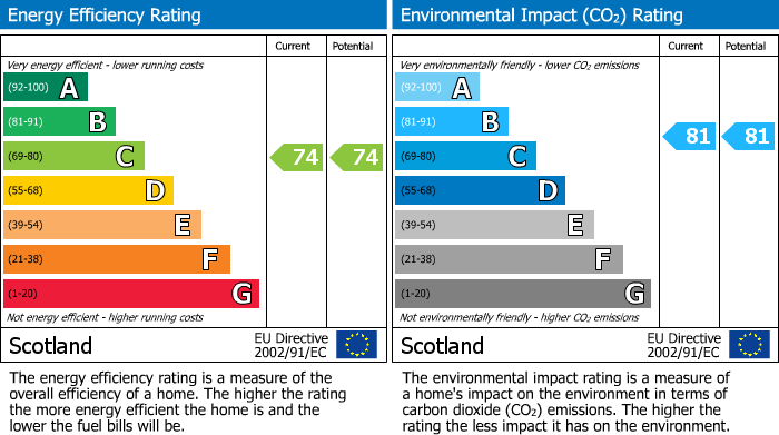 EPC Graph for 28 Beith Road, Howwood, Johnstone, Renfrewshire, PA9 1BN, UK
