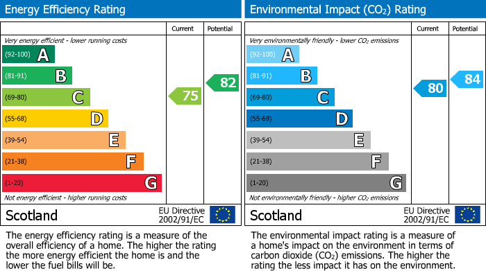 EPC Graph for 146 Erskinefauld Road, Linwood, Paisley, Renfrewshire, PA3 3QH, UK