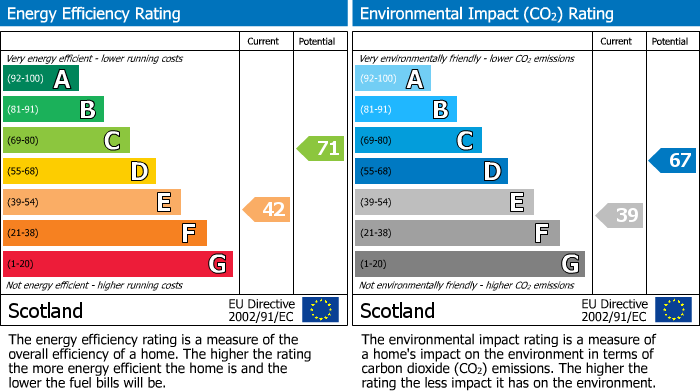 EPC Graph for 18 Ladyland Drive, Kilbirnie, Ayrshire, KA25 7HN, UK