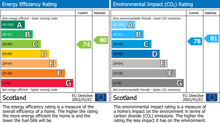 EPC Graph for 82 Manuel Avenue, Beith, Ayrshire, KA15 1BJ, UK